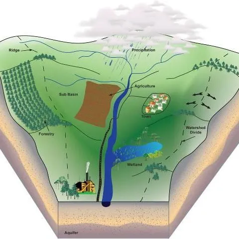 thumbnail for publication: Watersheds of Florida: Understanding a Watershed Approach to Water Management